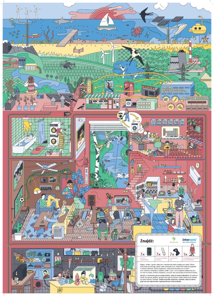 plakat o elektroodpadach i zużytym sprzęcie elektrycznym i elektronicznym